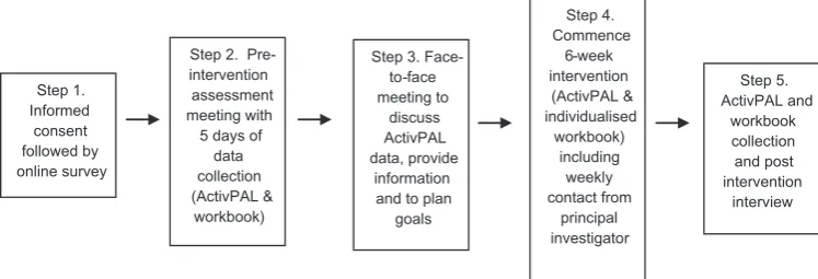 Figure 1. Study design.