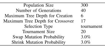 Fig. 7.Optimization results. Evolution of ﬁtness of the best individual.Comparison between old results obtained with an unconstrained ﬁtness andnew results obtained with the max cross section area constraint.