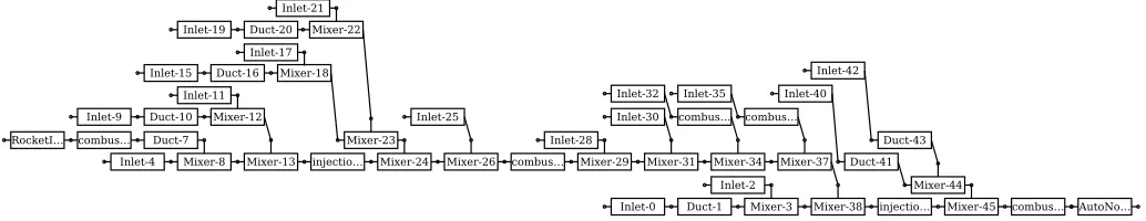 Fig. 4. Optimization results without constraints. Best individual of generation 20.