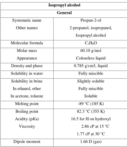 Table 2.1: Physical &amp; Chemical Properties of IPA. 