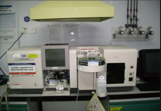 Figure 2.3: Polarized Zeeman Atomic Absorption Spectrophotometer (Model Z-5000  Series) 