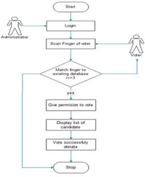 Fig. 2 System Architecture  