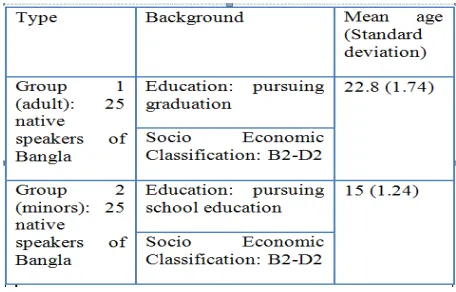 Figure 1: Participants’ details