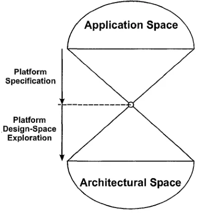 Figure 2.4: Design Space Exploration
