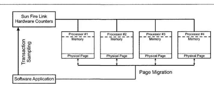 Figure 3.4: Page M igration Approach