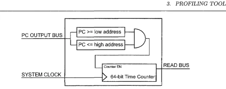 Figure 3.6: Snoopy’s Profiling Counter