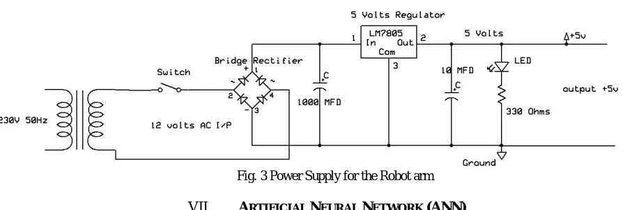 Fig.4 Artificial Neruron 