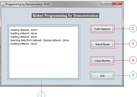 Fig. 5 Remote PC Program’s GUI implementation using Java   