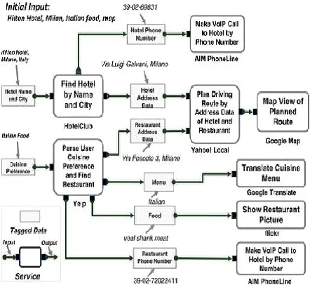 Fig. 2   System Architecture 
