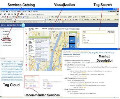 Fig 3 Composition UI Interface 