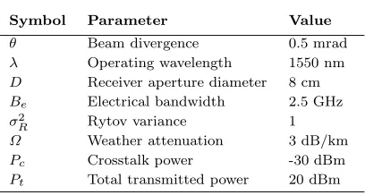Table 2: Typical parameters used in the analysis