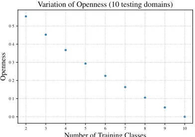 Table 1: CNN baseline conﬁguration