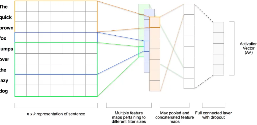 Figure 4: L2 constraint = 3.0, Model Accuracy:0.672