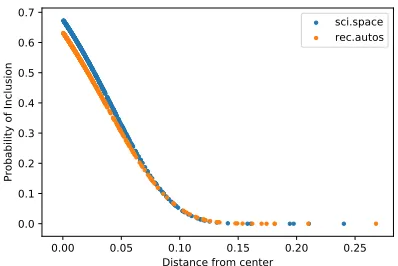 Figure 6: Our ensemble model