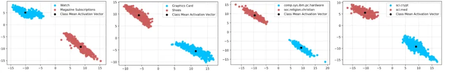 Figure 7: Activation vectors obtained from models trained on 2 randomized classes.