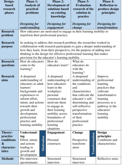 Table 3.1. Application of phases of design-based research. 