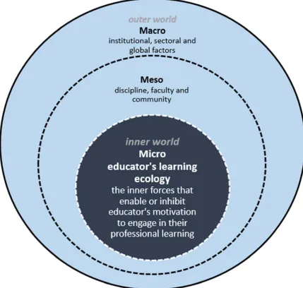 Figure 2.2. The higher education ecosystem. 