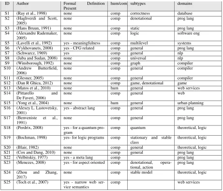 Table 2: Listing of 50 sample studies we used in our SLR. Due to the long length, it has been dividedinto two parts