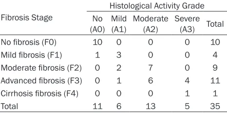 Figure 1. Semi-logarithmic plot of hepatic diffusion-related signal decay with respect to increasing b-values demon-strates improved fit of the raw data with a stretched-exponential model when compared to mono-exponential model