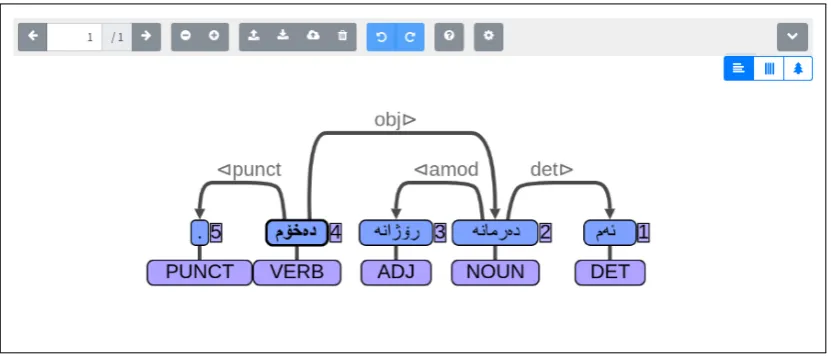 Figure 2: Support for right-to-left writing systems. Example in Sorani Kurdish reads “I take this daily medicine”