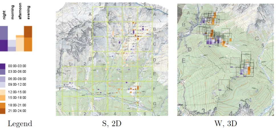 Figure 2: Quantitative data and map background (1:25000 © 2014 swisstopo (BA14010)) of the two different settings (W and S) either in 2D (HTML, SVG and JavaScript) or 3D (Google Earth) 