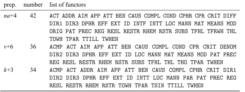 Table 2: Volume of the ForFun database