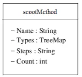 Figure 3.4: scootObjects Breakdown.