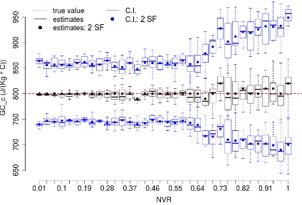 Figure 3: The wall–virtual experiments: GCc calibra-tion results for diﬀerent NVRs. SF indicates Signiﬁ-cant Figures.