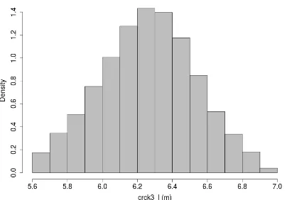 Figure 17: The house–virtual experiment: crck3l em-pirical density distribution.