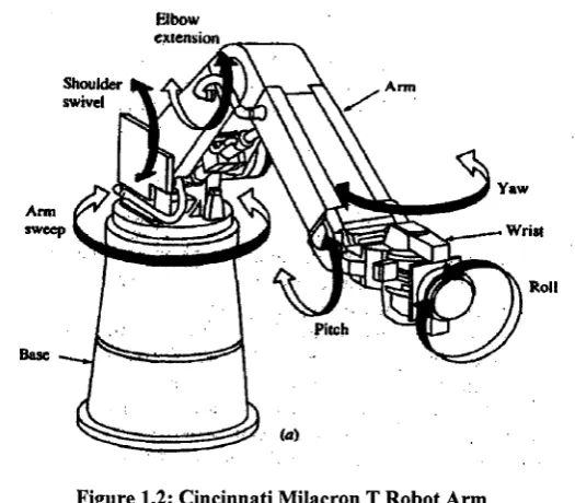 Figure 1.2: Cincinnati Milacron T Robot Arm 