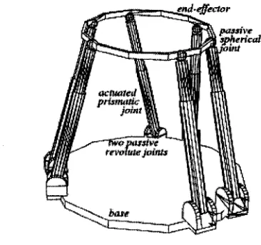 Figure 1.5: Fully parallel HEXA platform; all joints are revolute. 