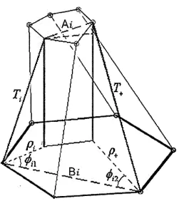 Figure 3.3: 2S Common Diagonal Condition