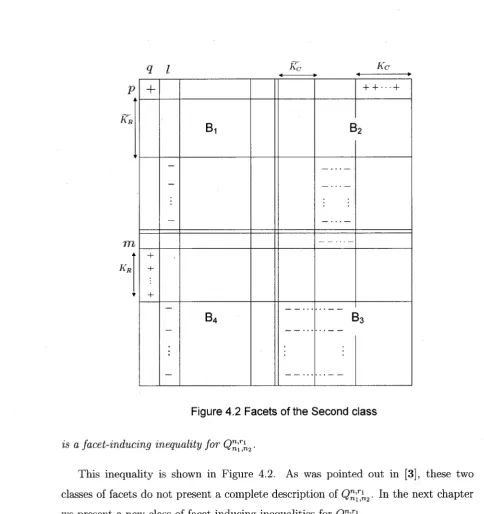 Figure 4.2 Facets of the Second class