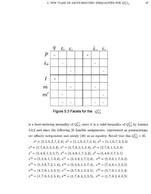 Figure 5.3 Facets for the Q7/ A