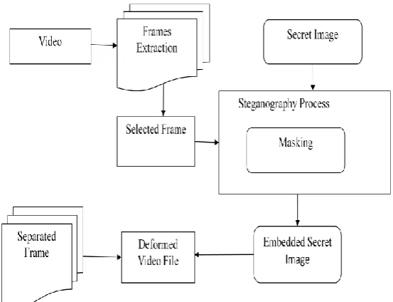 Fig 1 :-Hiding Image Behind Video File  