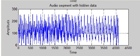 Fig 5: Audio segment   