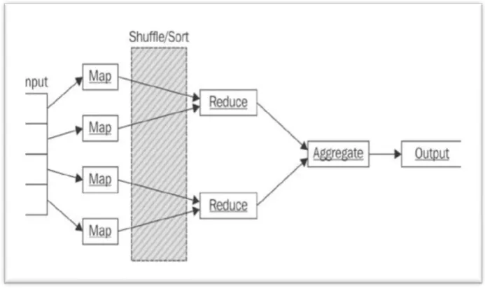 Figure 3: MapReduce Architecture  