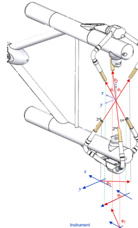 Fig. A1 (i.e., the 3-D orthogonal anemometer coordinate sys-tem). Givenand ux and uy are two horizontal velocities in the x direction, respectively, and is vertical velocity in