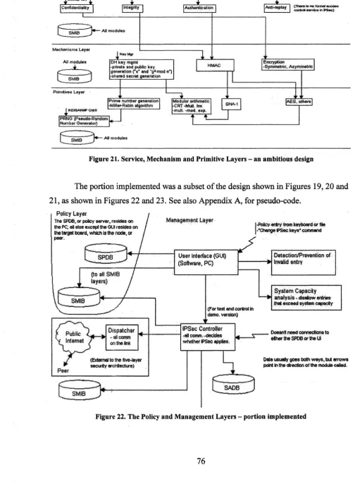Figure 22. The Policy and Management Layers -  portion implemented