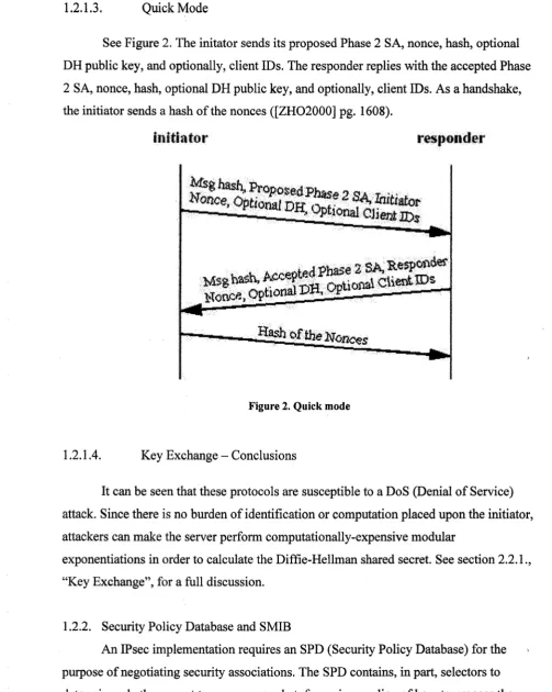 Figure 2. Quick mode