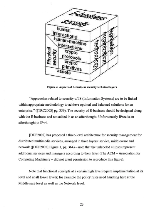 Figure 4. Aspects of E-business security technical layers