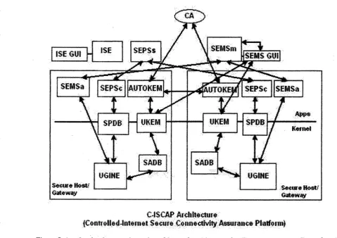 Figure 5. Another implementation-oriented layered architecture for IPsec management. Reproduced 