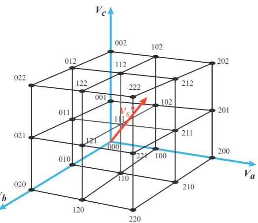 Figure 12. Sub-cube and the reference vector.