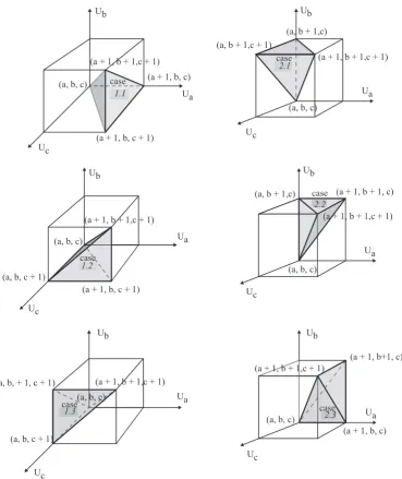 Figure 13. Tetrahedrons in a sub-cube with corresponding state vectors.