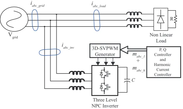 Figure 1. Active power ﬁlter with multilevel inverter topology.