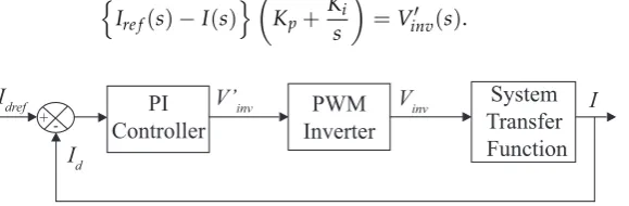 Figure 4. Vectorial control scheme.