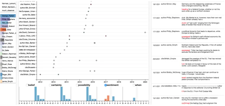 Figure 3: Screenshot of visualized perspective information