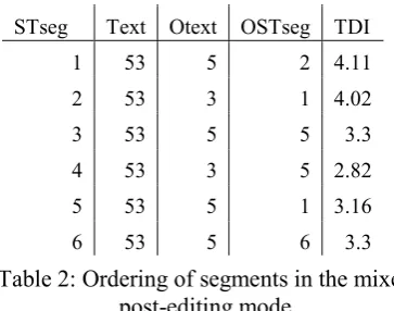 Table 2: Ordering of segments in the mixed 