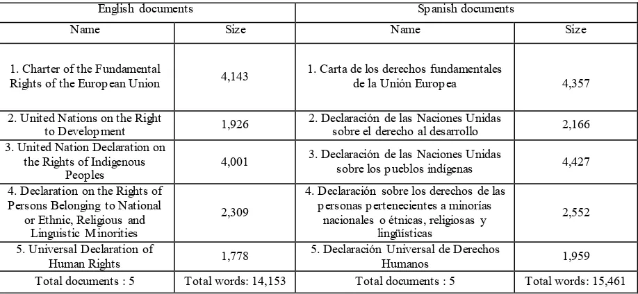 Table 1: The experimental translation memory  