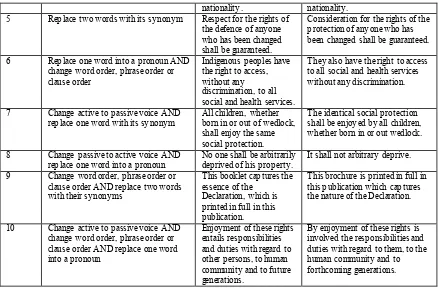 Table 2: Transformation rules and examples in English  
